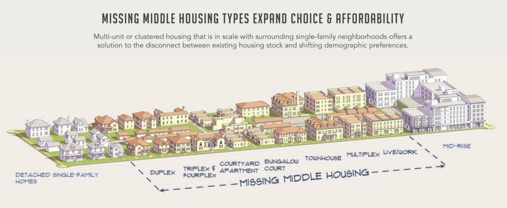 Missing middle housing types