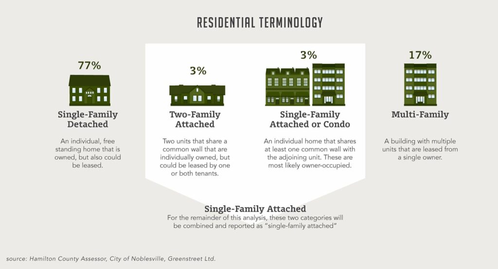 Residential terminology