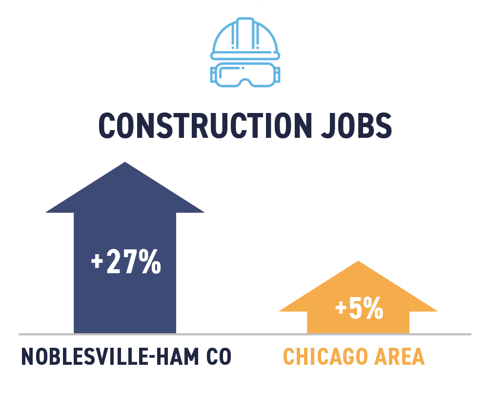 Construction jobs