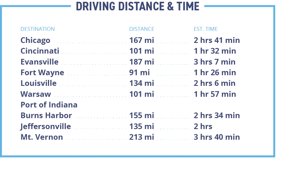 Driving distance