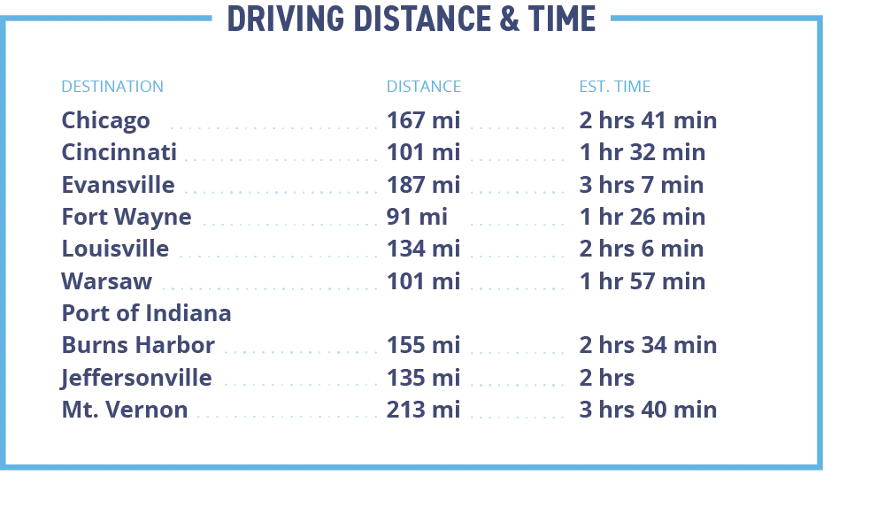 Driving Distance Driving distance
