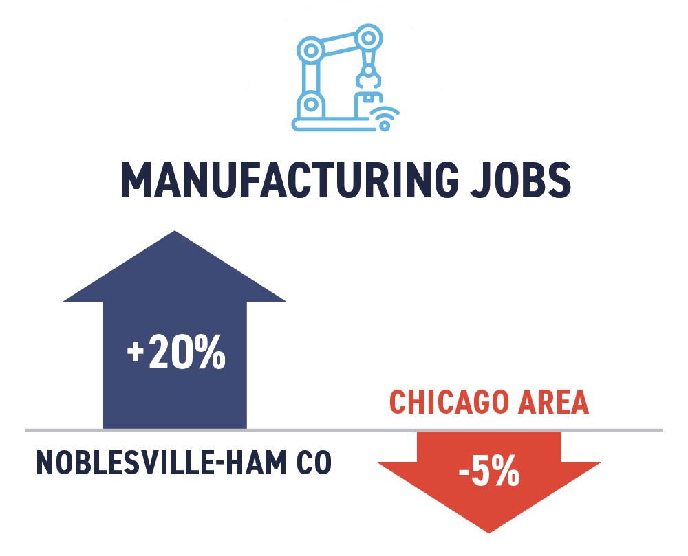 Mfg jobs